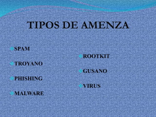 TIPOS DE AMENZA
SPAM
TROYANO
PHISHING
MALWARE
ROOTKIT
GUSANO
VIRUS
 