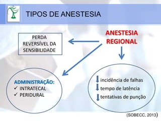 TIPOS DE ANESTESIA
(SOBECC, 2013)
ANESTESIA
REGIONAL
PERDA
REVERSÍVEL DA
SENSIBILIDADE
ADMINISTRAÇÃO:
 INTRATECAL
 PERIDURAL
incidência de falhas
tempo de latência
tentativas de punção
 