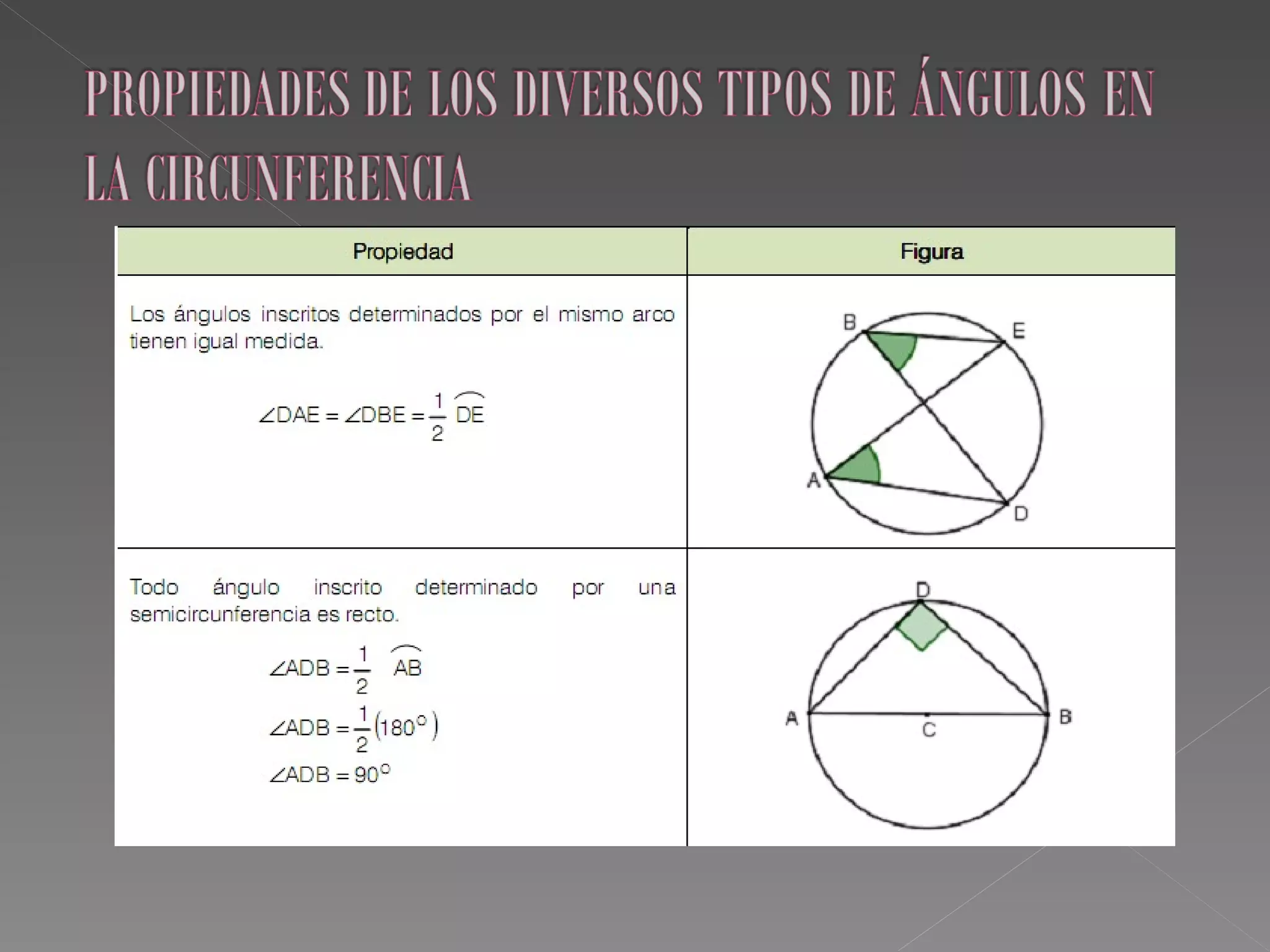 Tipos de angulos en una circunferencia (1) | PPT