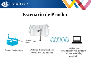 Escenario de Prueba
Router Inalámbrico Antenas de diversos tipos
conectadas una a la vez
Laptop con
NetStumbler/VisStumbler o
Inssider instalado y
corriendo
pigtail
 