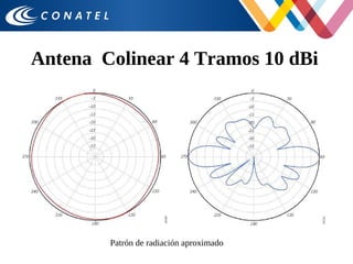 Antena Colinear 4 Tramos 10 dBi
Patrón de radiación aproximado
 
