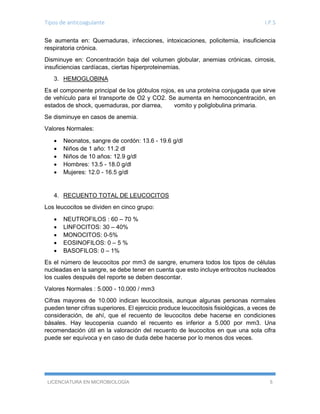 Tipos de anticoagulante I.P.S
LICENCIATURA EN MICROBIOLOGÍA 5
Se aumenta en: Quemaduras, infecciones, intoxicaciones, policitemia, insuficiencia
respiratoria crónica.
Disminuye en: Concentración baja del volumen globular, anemias crónicas, cirrosis,
insuficiencias cardíacas, ciertas hiperproteinemias.
3. HEMOGLOBINA
Es el componente principal de los glóbulos rojos, es una proteína conjugada que sirve
de vehículo para el transporte de O2 y CO2. Se aumenta en hemoconcentración, en
estados de shock, quemaduras, por diarrea, vomito y poliglobulina primaria.
Se disminuye en casos de anemia.
Valores Normales:
 Neonatos, sangre de cordón: 13.6 - 19.6 g/dl
 Niños de 1 año: 11.2 dl
 Niños de 10 años: 12.9 g/dl
 Hombres: 13.5 - 18.0 g/dl
 Mujeres: 12.0 - 16.5 g/dl
4. RECUENTO TOTAL DE LEUCOCITOS
Los leucocitos se dividen en cinco grupo:
 NEUTROFILOS : 60 – 70 %
 LINFOCITOS: 30 – 40%
 MONOCITOS: 0-5%
 EOSINOFILOS: 0 – 5 %
 BASOFILOS: 0 – 1%
Es el número de leucocitos por mm3 de sangre, enumera todos los tipos de células
nucleadas en la sangre, se debe tener en cuenta que esto incluye eritrocitos nucleados
los cuales después del reporte se deben descontar.
Valores Normales : 5.000 - 10.000 / mm3
Cifras mayores de 10.000 indican leucocitosis, aunque algunas personas normales
pueden tener cifras superiores. El ejercicio produce leucocitosis fisiológicas, a veces de
consideración, de ahí, que el recuento de leucocitos debe hacerse en condiciones
básales. Hay leucopenia cuando el recuento es inferior a 5.000 por mm3. Una
recomendación útil en la valoración del recuento de leucocitos en que una sola cifra
puede ser equívoca y en caso de duda debe hacerse por lo menos dos veces.
 