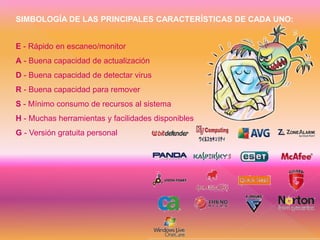 SIMBOLOGÍA DE LAS PRINCIPALES CARACTERÍSTICAS DE CADA UNO:
E - Rápido en escaneo/monitor
A - Buena capacidad de actualización
D - Buena capacidad de detectar virus
R - Buena capacidad para remover
S - Mínimo consumo de recursos al sistema
H - Muchas herramientas y facilidades disponibles
G - Versión gratuita personal
 
