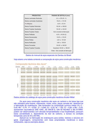 Dados do manual de aços especiais da Gerdau do Brasil
Veja abaixo uma tabela contendo a composição de aços para construção mecânica:
Dados obtidos do catálogo de aços para construção mecânica Arcelor Mittal
Os aços para construção mecânica são aços ao carbono e de baixa liga que
são utilizados para forjaria, rolamentos, molas, eixos, peças usinada etc. destinam-se
a fabricação de virabrequins. São fornecidos na composição química média (%) C -
0,40; Mn – 0,70 ; P – 0,030 ; S – 0,040; Si – 0,25; Ni – 1,82; Cr – 0,80; e Mo – 0,25.
apresentam equivalência SAE 4340, JIS SNCM 8, UNI 40 NiCrMo7 e BS 817M40.
podem ser desenvolvidos com elevada temperabilidade e boa forjabilidade, possuem
baixa usinabilidade e, dependendo do teor de carbono, a dureza na condição
temperada varia de 54 a 59 HRc.
Aplicam-se na fabricação de virabrequins para aviões, tratores e veículos em
geral, engrenagens, componentes com boas propriedades mecânicas e eixos
sofisticados, veja os exemplos abaixo:
 