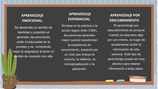 APRENDIZAJE
EMOCIONAL
Se desarrolla un sentido de
identidad y propósito al
aprender, las emociones
están involucradas en el
proceso y se comprende
mejor la asignatura al tener un
sentido de conexión con ella.
Se basa en la práctica y la
acción según Kolb (1984),
las personas aprenden
mejor cuando transforman
la experiencia en
conocimiento, pasando por
un ciclo que incluye la
vivencia, la reflexión, la
conceptualización y la
aplicación.
El aprendizaje por
descubrimiento se produce
cuando se descubre algo
por uno mismo, en lugar de
simplemente recibir la
información de otra
persona. Este tipo de
aprendizaje puede ser muy
efectivo para retener
información a largo plazo.
APRENDIZAJE
EXPERENCIAL
APRENDIZAJE POR
DESCUBRIMIENTO
 