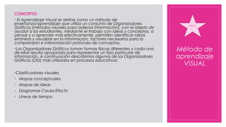 Método de
aprendizaje
VISUAL
CONCEPTO:
◦ El Aprendizaje Visual se define como un método de
enseñanza/aprendizaje que utiliza un conjunto de Organizadores
Gráficos (métodos visuales para ordenar información), con el objeto de
ayudar a los estudiantes, mediante el trabajo con ideas y conceptos, a
pensar y a aprender más efectivamente. permiten identificar ideas
erróneas y visualizar en la información, factores necesarios para la
comprensión e interiorización profunda de conceptos.
◦Los Organizadores Gráficos toman formas físicas diferentes y cada una
de ellas resulta apropiada para representar un tipo particular de
información. A continuación describimos algunos de los Organizadores
Gráficos (OG) más utilizados en procesos educativos:
◦Clasificadores visuales
◦ Mapas conceptuales
◦ Mapas de ideas
◦ Diagramas Causa-Efecto
◦ Líneas de tiempo
INDICE
 
