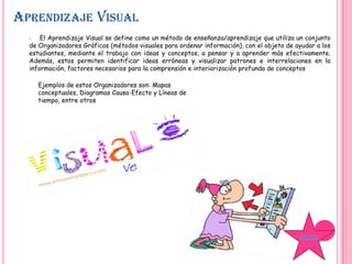APRENDIZAJE VISUAL
• El Aprendizaje Visual se define como un método de enseñanza/aprendizaje que utiliza un conjunto
de Organizadores Gráficos (métodos visuales para ordenar información), con el objeto de ayudar a los
estudiantes, mediante el trabajo con ideas y conceptos, a pensar y a aprender más efectivamente.
Además, estos permiten identificar ideas erróneas y visualizar patrones e interrelaciones en la
información, factores necesarios para la comprensión e interiorización profunda de conceptos
Ejemplos de estos Organizadores son: Mapas
conceptuales, Diagramas Causa-Efecto y Líneas de
tiempo, entre otros
ÍNDICE
 