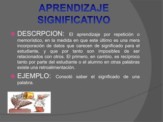  DESCRPCION: El aprendizaje por repetición o
memorístico, en la medida en que este último es una mera
incorporación de datos que carecen de significado para el
estudiante, y que por tanto son imposibles de ser
relacionados con otros. El primero, en cambio, es recíproco
tanto por parte del estudiante o el alumno en otras palabras
existe una retroalimentación.
 EJEMPLO: Consoló saber el significado de una
palabra.
 