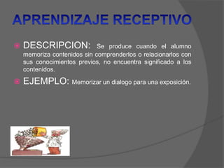  DESCRIPCION: Se produce cuando el alumno
memoriza contenidos sin comprenderlos o relacionarlos con
sus conocimientos previos, no encuentra significado a los
contenidos.
 EJEMPLO: Memorizar un dialogo para una exposición.
 