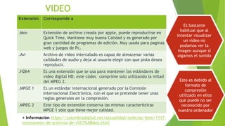 Extensión Corresponde a
.Mov Extensión de archivo creada por apple, puede reproducirse en
Quick Time, Mantiene muy buena Calidad y es generado por
gran cantidad de programas de edición. Muy usada para paginas
web y juegos de Pc.
.Avi Archivo de video intercalado es capaz de almacenar varias
calidades de audio y deja al usuario elegir con que pista desea
reproducir.
.H264 Es una extensión que se usa para mantener los estándares de
video digital HD, este códec comprime solo utilizando la mitad
del MPEG 2.
.MPGE 1 Es un estándar internacional generado por la Comisión
Internacional Electrónica, con el que se pretende tener unas
reglas generales en la compresión.
.MPEG 2 Este tipo de extensión conserva las mismas características
MPGE 1 solo que tiene mejor calidad.
+ Información https://colombiadigital.net/actualidad/noticias/item/1117-
extensiones-de-archivos-de-v%C3%ADdeo.html
VIDEO
Es bastante
habitual que al
intentar visualizar
un vídeo no
podamos ver la
imagen aunque sí
oigamos el sonido
Esto es debido al
formato de
compresión
utilizado en ellos
que puede no ser
reconocido por
nuestro ordenador
 