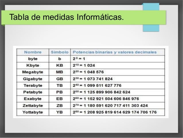 Tipos de archivo