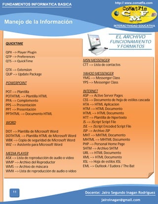 FUNDAMENTOS INFORMATICA BASICA

Manejo de la Información

http:// www.comatfis.com

INTERACTIVIDAD EDUCATIVA

EL ARCHIVO

QUICKTIME
QPX --> Player Plugin
QTP --> Preferences
QTS --> QuickTime
QTX --> Extension
QUP --> Update Package
POWERPOINT
POT --> Plantilla
POTHTML --> Plantilla HTML
PPA --> Complemento
PPS --> Presentación
PPT --> Presentación
PPTHTML --> Documento HTML
WORD
DOT --> Plantilla de Microsoft Word
DOTHTML --> Plantilla HTML de Microsoft Word
WBK --> Copia de seguridad de Microsoft Word
WIZ --> Asistente para Microsoft Word
MEDIA PLAYER
ASX --> Lista de reproducción de audio o vídeo
WMP --> Archivo del Reproductor
WMS --> Archivo de máscara
WMX --> Lista de reproducción de audio o vídeo

11

FUNCIONAMIENTO
Y FORMATOS
MSN MESSENGER
CTT --> Lista de contactos
YAHOO MESSENGER
YMG --> Messenger Class
YPS --> Messenger Class
INTERNET
ASP --> Active Server Pages
CSS --> Documento de hoja de estilos cascada
HTA --> HTML Aplicacion
HTM --> HTML Documento
HTML --> HTML Documento
HTT --> Plantilla de hipertexto
JS --> JScript Script File
JSE --> JScript Encoded Script File
JSP --> Archivo JSP
MHT --> MHTML Documento
MHTML --> MHTML Documento
PHP --> Personal Home Page
SHTM --> Archivo SHTM
URL --> HTML Documento
XML --> HTML Documento
XSL --> Hoja de estilos XSL
EML --> Outlook / Eudora / The Bat

Docente: Jairo Segundo Inagan Rodriguez
jairoinagan@gmail.com

 
