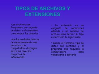 TIPOS DE ARCHIVOS Y EXTENSIONES Los archivos son Programas, un conjunto de datos, o documentos creados por los usuarios son las unidades básicas de almacenamiento que permiten a la computadora distinguir entre los diversos conjuntos de información.  La extensión es un conjunto de caracteres añadido a un nombre de archivo para definir su tipo o clarificar su significado.  Indica el formato, tipo de datos que contiene y el programa que requiere la computadora para visualizarlo o editarlo   