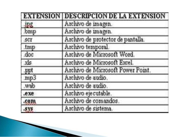 Tipos de archivos y extensiones