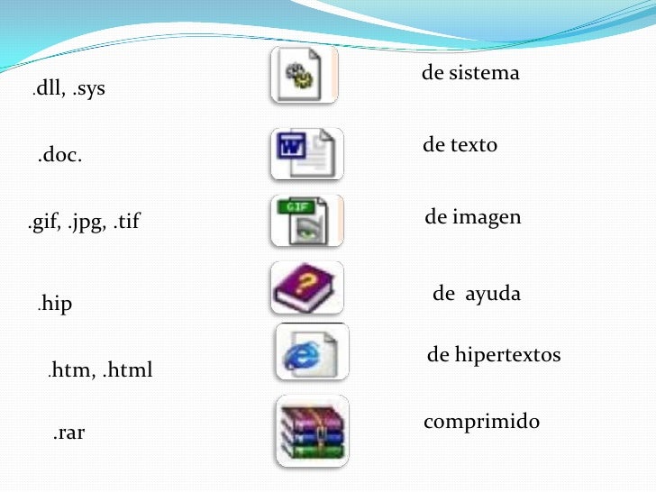 Resultado de imagen para iconos de las extensiones delos archivos
