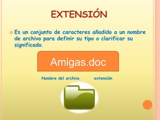 EXTENSIÓNEs un conjunto de caracteres añadido a un nombre de archivo para definir su tipo o clarificar su significado. Amigas.docNombre del archivoextensión