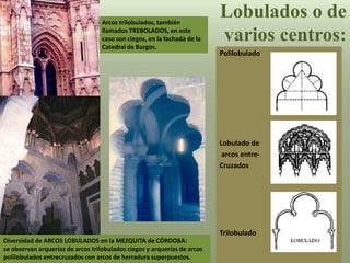 Lobulados o de
varios centros:
Polilobulado
Lobulado de
arcos entre-
Cruzados
Trilobulado
Arcos trilobulados, también
llamados TREBOLADOS, en este
caso son ciegos, en la fachada de la
Catedral de Burgos.
Diversidad de ARCOS LOBULADOS en la MEZQUITA de CÓRDOBA:
se observan arquerías de arcos trilobulados ciegos y arquerías de arcos
polilobulados entrecruzados con arcos de herradura superpuestos.
 