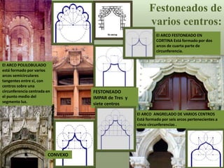 Festoneados de
varios centros:
El ARCO FESTONEADO EN
CORTINA Está formado por dos
arcos de cuarta parte de
circunferencia.
El ARCO POLILOBULADO
está formado por varios
arcos semicirculares
tangentes entre sí, con
centros sobre una
circunferencia centrada en
el punto medio del
segmento luz.
CONVEXO
FESTONEADO
IMPAR de Tres y
siete centros
El ARCO ANGRELADO DE VARIOS CENTROS
Está formado por seis arcos pertenecientes a
cinco circunferencias .
 