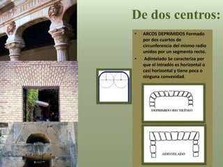 De dos centros:
• ARCOS DEPRIMIDOS Formado
por dos cuartos de
circunferencia del mismo radio
unidos por un segmento recto.
• Adintelado Se caracteriza por
que el intradós es horizontal o
casi horizontal y tiene poca o
ninguna convexidad.
 