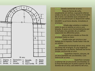 • CLAVE: Dovela central de un arco.
• DOVELA:Pieza en forma de cuña,
usualmente sin vértice, cuya parte inferior
unida a las de sus vecinas, forma el intradós
de un arco. Las dovelas que componen el
arco se caracteriza por su disposición radial.
• SALMER: La primera dovela, inmediata al
arranque.
• IMPOSTA: Hilada algo voladiza o moldura
sobre la que se asienta un arco o una
bóveda. A veces corre horizontalmente por
la fachada o las paredes de un edificio
separando los diferentes pisos.
• FLECHA: altura del arco desde su línea de
arranque hasta su clave.
• CENTRO. Puede estar por encima o por
debajo de la imposta. Puede haber más de
un centro.
• LUZ: Dimensión horizontal de un arco, entre
sus líneas de arranque. Es una magnitud
perpendicular a la flecha. Definido de forma
simple: anchura de un arco.
• INTRADÓS: Superficie interior, cóncava, de
un arco (también de una bóveda). Cara
interna de un arco.
• EXTRADÓS o TRASDÓS: Superficie convexa
o exterior de un arco (o de una bóveda). Es
la línea formada por la parte superior de las
dovelas de un arco; cara externa del arco..
 