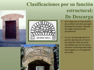 • Arco ciego que se sitúa encima
de un dintel o de otro arco para
descargarlos de peso. Absorbe
las cargas superiores sólo
parcialmente
• Un arco de descarga desvía la
presión ejercida por el muro o
las cubiertas sobre las zonas
más débiles que son los vanos,
evitando la descarga total sobre
estos lugares y su consiguiente
derrumbe.
Clasificaciones por su función
estructural:
De Descarga
 
