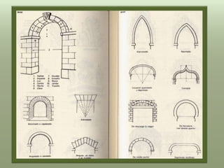 Tipos de arcos 