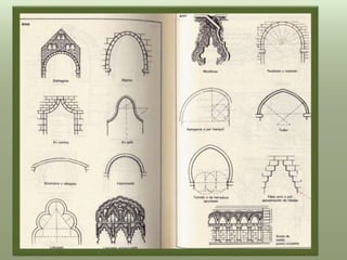 Tipos de arcos 