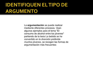 La argumentación se puede realizar
mediante diferentes procesos. Vean
algunos ejemplos para el tema "El
consumo de alcohol entre los jóvenes"
partiendo de la tesis La bebida se ha
convertido en la diversión preferida
muchos jóvenes, se recogen las formas de
argumentación más frecuentes:
 