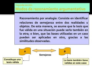 Razonamiento por analogía: Consiste en identificar
             relaciones de semejanza entre dos realidades u
             objetos. De esta manera, se asume que la tesis que
             fue válida en una situación puede serlo también en
             la otra; o bien, que las bases utilizadas en un caso
             pueden ser aplicadas en otro, gracias a las
             similitudes observadas.


                 A                            B
                           Semejanza
Constituye una                                La tesis también tiene
  tesis válida                                validez en este caso
 