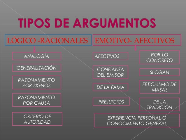 Tipos de argumentos