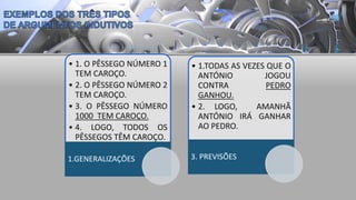 • 1. O PÊSSEGO NÚMERO 1
TEM CAROÇO.
• 2. O PÊSSEGO NÚMERO 2
TEM CAROÇO.
• 3. O PÊSSEGO NÚMERO
1000 TEM CAROÇO.
• 4. LOGO, TODOS OS
PÊSSEGOS TÊM CAROÇO.
1.GENERALIZAÇÕES
• 1.TODAS AS VEZES QUE O
ANTÓNIO JOGOU
CONTRA PEDRO
GANHOU.
• 2. LOGO, AMANHÃ
ANTÓNIO IRÁ GANHAR
AO PEDRO.
3. PREVISÕES
 