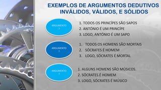 1. ALGUNS HOMENS SÃO MÚSICOS.
2. SÓCRATES É HOMEM
3. LOGO, SÓCRATES É MÚSICO
1. TODOS OS PRINCÍPES SÃO SAPOS
2. ANTÓNIO É UM PRINCÍPE
3. LOGO, ANTÓNIO É UM SAPO
1. TODOS OS HOMENS SÃO MORTAIS
2. SÓCRATES É HOMEM
3. LOGO, SÓCRATES É MORTAL
ARGUMENTO
?
ARGUMENTO
?
ARGUMENTO
?
 