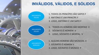 1. ALGUNS HOMENS SÃO MÚSICOS. V
2. SÓCRATES É HOMEM V
3. LOGO, SÓCRATES É MÚSICO F
1. TODOS OS PRINCÍPES SÃO SAPOS F
2. ANTÓNIO É UM PRINCÍPE F
3. LOGO, ANTÓNIO É UM SAPO F
1. TODOS OS HOMENS SÃO MORTAIS V
2. SÓCRATES É HOMEM V
3. LOGO, SÓCRATES É MORTAL V
ARGUMENTO
VÁLIDO
ARGUMENTO
SÓLIDO
ARGUMENTO
INVÁLIDO
 