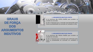 a) as premissas dão FORTES RAZÕES para acreditar na
verdade da conclusão;
b) não é impossível que a conclusão seja desmentida pelos
factos (a probabilidade da conclusão ser verdadeira é alta).
a) as premissas dão FRACAS RAZÕES para acreditar na
verdade da conclusão;
b) não é impossível que a conclusão seja confirmada pelos
factos (a probabilidade da conclusão ser verdadeira é
baixa).
 