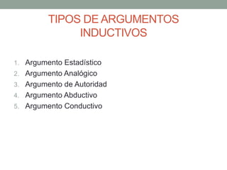 TIPOS DE ARGUMENTOS
INDUCTIVOS
1. Argumento Estadístico
2. Argumento Analógico
3. Argumento de Autoridad
4. Argumento Abductivo
5. Argumento Conductivo
 
