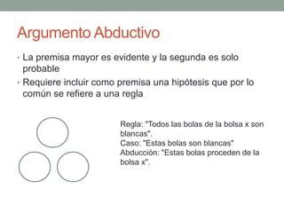 Argumento Abductivo
• La premisa mayor es evidente y la segunda es solo
probable
• Requiere incluir como premisa una hipótesis que por lo
común se refiere a una regla
Regla: "Todos las bolas de la bolsa x son
blancas".
Caso: "Estas bolas son blancas"
Abducción: "Estas bolas proceden de la
bolsa x".
 