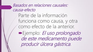 Basados en relaciones causales:
causa-efecto
Parte de la información
funciona como causa, y otra
como efecto de la anterior.
Ejemplo: El uso prolongado
de este medicamento puede
producir úlcera gástrica.
 