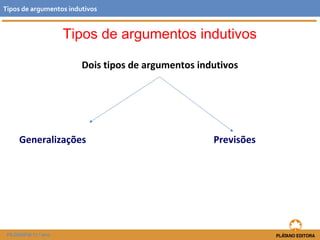 Tipos de argumentos indutivos 
Tipos de argumentos indutivos 
Dois tipos de argumentos indutivos 
Generalizações Previsões 
FILOSOFIA 11.º ano 
 