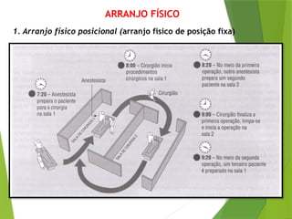 TIPOS DE ARRANJOS FÍSICOS - SLIDES.pptx