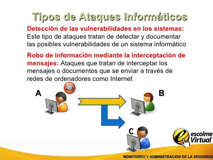 Tipos De Ataques Clase 03