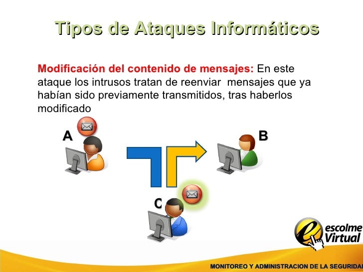Tipos De Ataques Clase 03