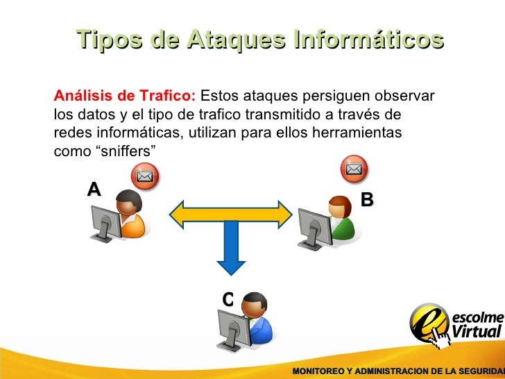 Tipos De Ataques Clase 03