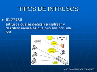 TIPOS DE INTRUSOS
   SNIFFERS
    Intrusos que se dedican a rastrear y
    descifrar mensajes que circulan por una
    red.




                                      JOSE JOAQUIN UBENGA FERNANDEZ
 