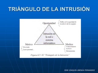 TRIÁNGULO DE LA INTRUSIÓN




                 JOSE JOAQUIN UBENGA FERNANDEZ
 
