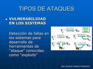 TIPOS DE ATAQUES
   VULNERABILIDAD
    EN LOS SISTEMAS

    Detección de fallas en
    los sistemas para
    desarrollo de
    herramientas de
    “ataque” conocidas
    como “exploits”

                             JOSE JOAQUIN UBENGA FERNANDEZ
 
