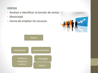 • Analizar e identificar la función de ventas
• Efectividad
• Forma de emplear los recursos
ventas
distribución
•Políticas
•Registros
•control
comercialización
estrategia
tactica
 