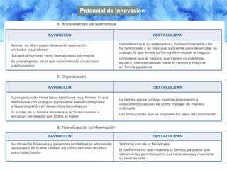 Potencial de innovación
 