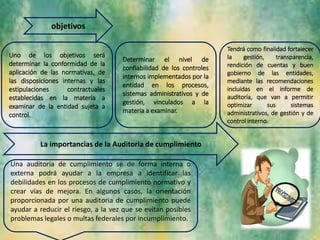 La importancias de la Auditoria de cumplimiento
Uno de los objetivos será
determinar la conformidad de la
aplicación de las normativas, de
las disposiciones internas y las
estipulaciones contractuales
establecidas en la materia a
examinar de la entidad sujeta a
control.
Determinar el nivel de
confiabilidad de los controles
internos implementados por la
entidad en los procesos,
sistemas administrativos y de
gestión, vinculados a la
materia a examinar.
Tendrá como finalidad fortalecer
la gestión, transparencia,
rendición de cuentas y buen
gobierno de las entidades,
mediante las recomendaciones
incluidas en el informe de
auditoría, que van a permitir
optimizar sus sistemas
administrativos, de gestión y de
control interno.
objetivos
Una auditoria de cumplimiento se de forma interna o
externa podrá ayudar a la empresa a identificar las
debilidades en los procesos de cumplimiento normativo y
crear vías de mejora. En algunos casos, la orientación
proporcionada por una auditoria de cumplimiento puede
ayudar a reducir el riesgo, a la vez que se evitan posibles
problemas legales o multas federales por incumplimiento.
 