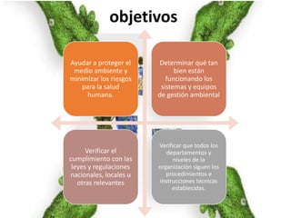 objetivos
Ayudar a proteger el
medio ambiente y
minimizar los riesgos
para la salud
humana.
Determinar qué tan
bien están
funcionando los
sistemas y equipos
de gestión ambiental
Verificar el
cumplimiento con las
leyes y regulaciones
nacionales, locales u
otras relevantes
Verificar que todos los
departamentos y
niveles de la
organización siguen los
procedimientos e
instrucciones técnicas
establecidas.
 