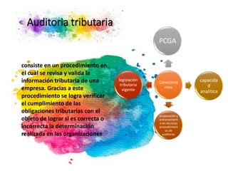 Auditoria tributaria
consiste en un procedimiento en
el cual se revisa y valida la
información tributaria de una
empresa. Gracias a este
procedimiento se logra verificar
el cumplimiento de las
obligaciones tributarias con el
objeto de lograr si es correcta o
incorrecta la determinación
realizada en las organizaciones
Conocimie
ntos
PCGA
capacida
d
analítica
preparación y
entrenamient
o en técnicas
procedimient
os de
auditoria.
legislación
tributaria
vigente
.
 